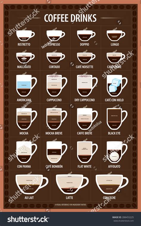 Coffee Drinks Infographics Set Elements Visual Stock Vector 288455225