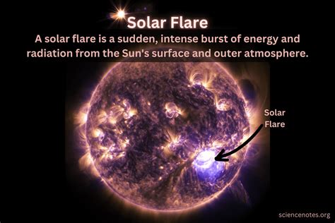 What Is A Solar Flare