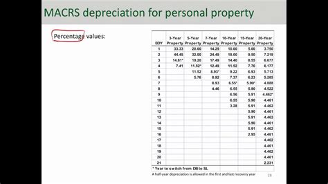 Irs Macrs Depreciation Table Excel Review Home Decor