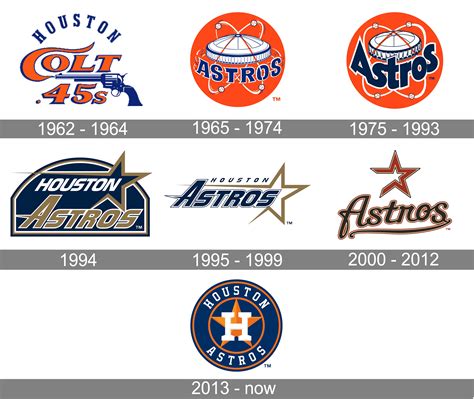 Houston Astros Logo And Symbol Meaning History Png Brand
