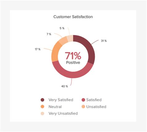 Customer Retention Dashboard Metrics Examples For Modern Companies