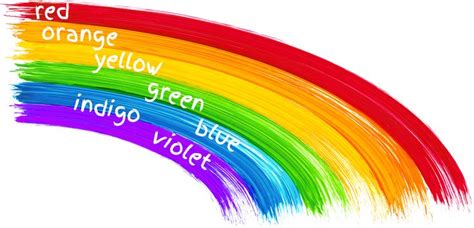 A Rainbow Is Made Up Of 7 Colors Can You Name Them Eduapp Education