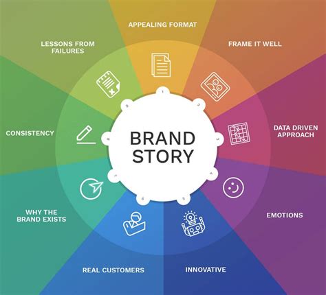 Brand Storytelling Pengertian Manfaat Jenis Dan Contohnya