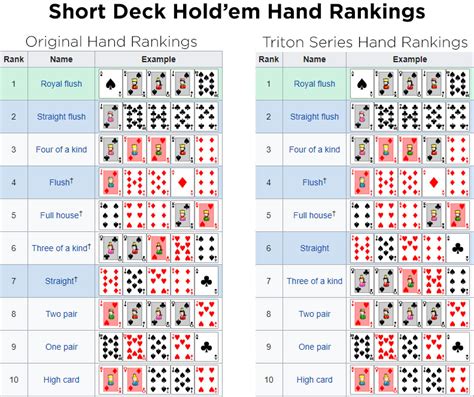 We know it can be a bit overwhelming and not very clear what to start focusing on, how to start collecting more cards, try out the different. Estratégia para Short Deck Hold'em, ou 6 Plus Hold'em ...