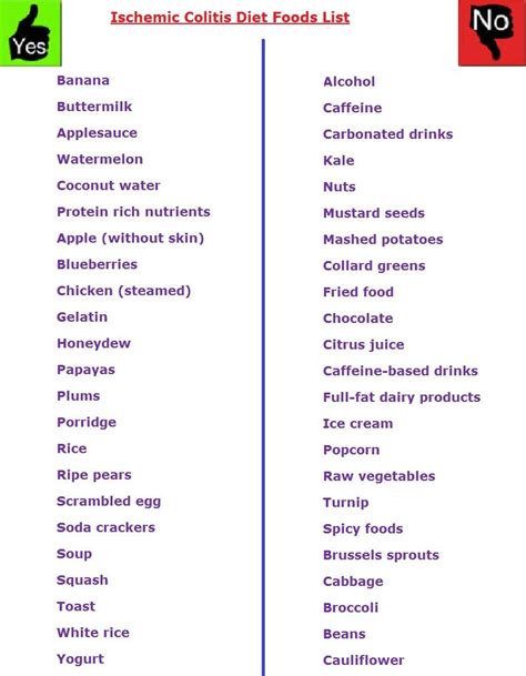 These will keep your digestive system in overdrive, which is the exact opposite of what you want in your diet for colitis. Ischemic Colitis Diet Plan. Allowed Food List. Avoid ...