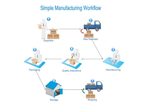 Manufacturing Workflow Free Manufacturing Workflow Templates