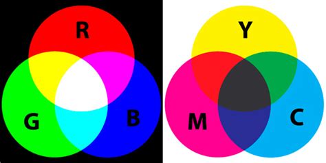From Camera To Print Rgb And Cmyk Color Part 1