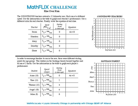 10++ rise over run worksheets