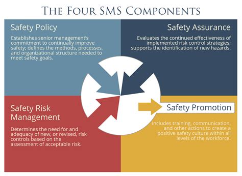 Safety Management Systems — Elite Air — Jet Management And Beyond