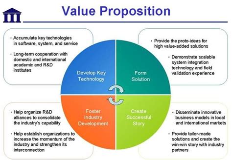 Value propositions are so effective that when we tested them on kissmetrics and crazy egg, we found that good ones helped boost our conversion rate by over 10%. value proposition | Career | Pinterest