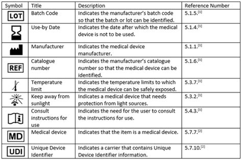 Symbols For Medical Device Labels Labelling And 46 Off