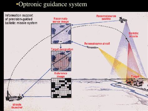 Ppt Missile Guidance Systems Powerpoint Presentation Free Download