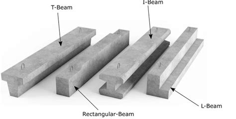 A Complete Guide On Different Types Of Beam And Its Classification