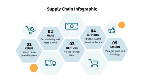 Supply Chain Infographic Template