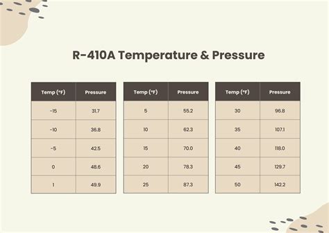 Pressure Temperature Chart in Illustrator, PDF - Download | Template.net