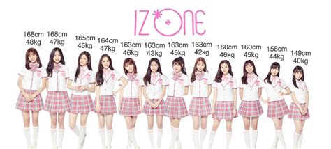Search for text in url. IZONE（アイズワン）メンバープロフィール紹介!年齢や身長体重 ...