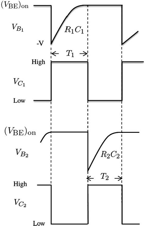 Waveforms Of An Astable Multivibrator Download Scientific Diagram