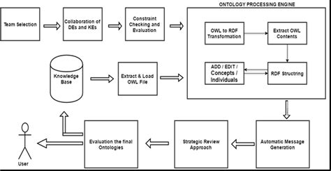 Proposed System Architecture Download Scientific Diagram