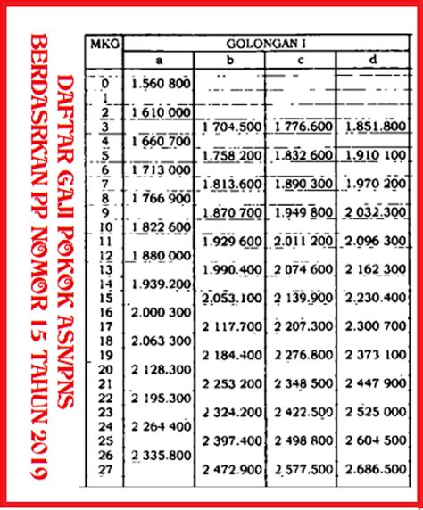 tabel gaji pokok pns 2021