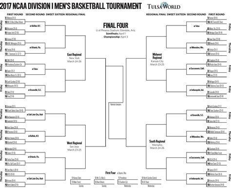 Printable 2017 Ncaa Tournament Bracket