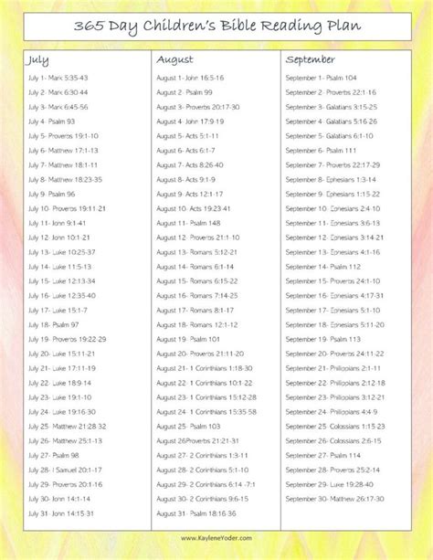 60 Day Chronological Bible Reading Plan Template