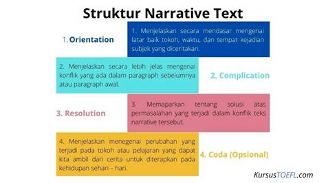 Narrative Text Disertai Pengertian Tujuan Jenis Dan Contohnya My Xxx