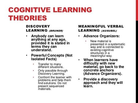Theories Of Learning