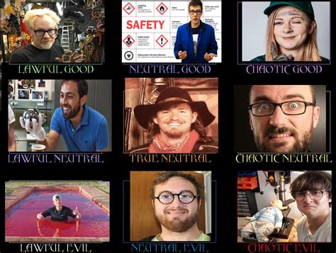 Science youtubers alignment chart : AlignmentCharts