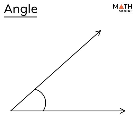 Angle Definition And Types With Examples