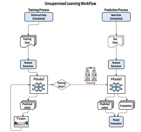 Recap A Gentle Introduction To Deep Learning Deep Learning Bible Natural Language
