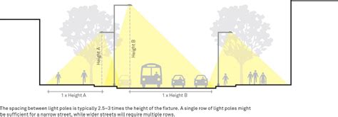 Thai Solid Co Ltd What Is The Distance Between Street Light Pole