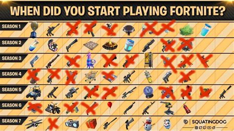 Fortnite Chart Shows How Many Items Have Been Vaulted Since Season 1