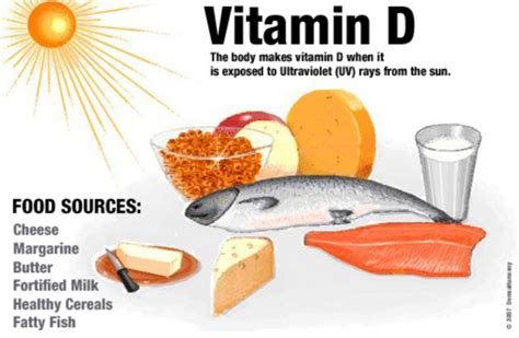 Pentingnya Vitamin D Bagi Tubuh Manusia