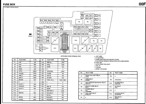 Copyright mazda motor corporation reserves the right to make changes without parts index pi previous notice. Mazda 6 Fuse Box Blower - Wiring Diagram