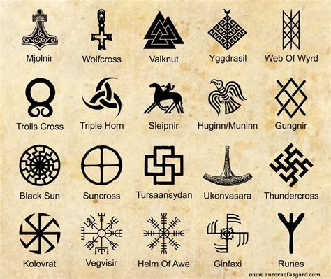 Walknut The Symbol Of Odin Viking Symbols Norse Tattoo Norse Symbols