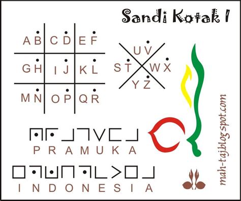 Contoh Soal Sandi Kotak 2 - Homecare24