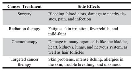 Curcumin Breast Cancer Therapeutic Agent To Replace Allopathic