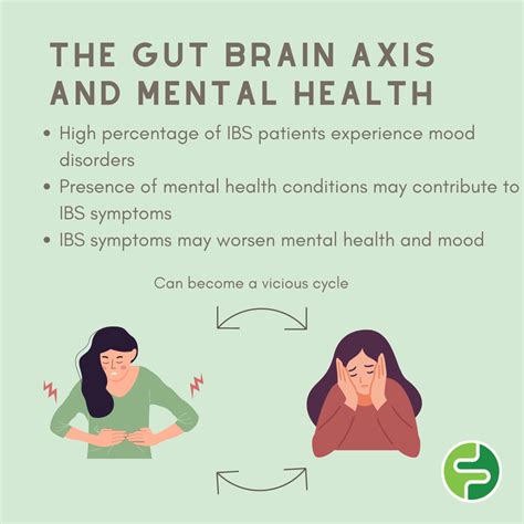 What Is A Gut Brain Axis Fodmap Friendly
