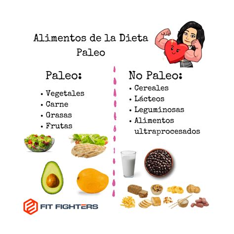 Dieta Paleo Pérdida De Grasa 5 Tiempos De Comida Cambiando El Juego By