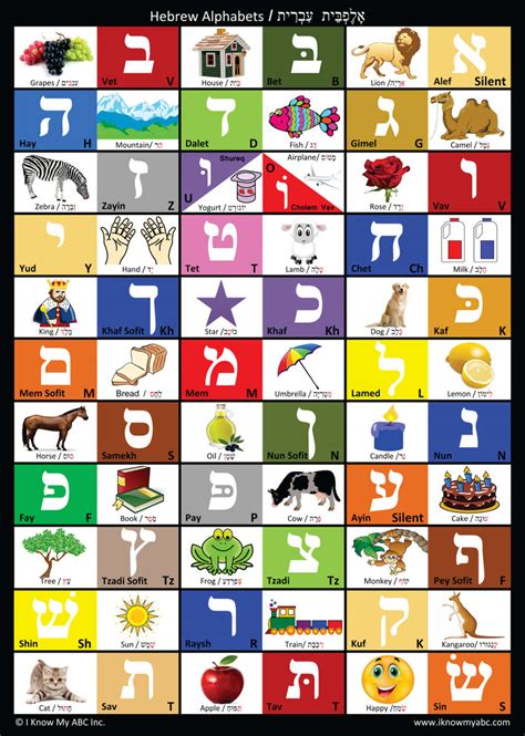 Hebrew Alphabet Chart By I Know My Abc 9781945285035 B7a