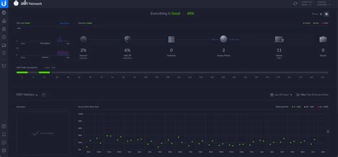 How I Adopted A Ubiquiti Unifi Security Gateway On My Existing Home
