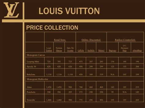 How Many Brands Does Louis Vuitton Own