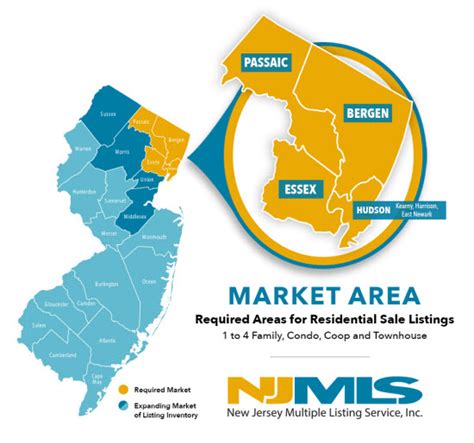 New Jersey Multiple Listing Service Inc Market Area