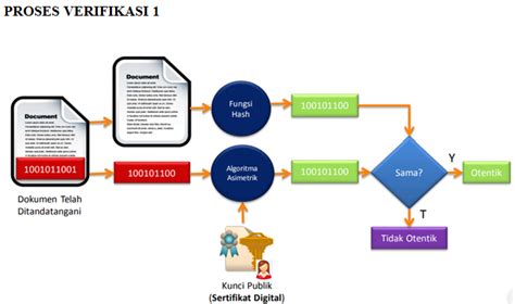 Artificial inteligence (kecerdasan buatan), merupakan istilah umum, yang saya rasa, hampir semua orang tau definisi dari istilah ini, yakni sebuah mesin. Apa Itu Interpretasi Secara Garis Besar : MEMAHAMI TENTANG ...