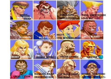 Street Fighter 2 Characters Listed By The People And Characters That