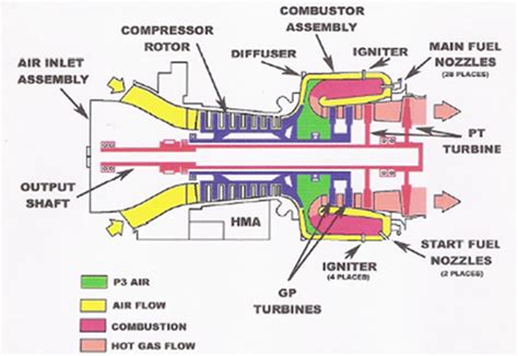 About Marine Turbine Technologies The Leader In Turbine Technology