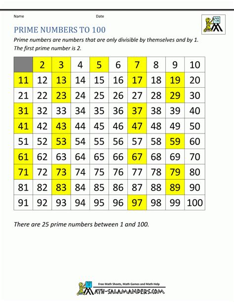 Prime Numbers Chart