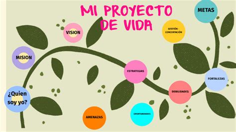 Top 80 Imagen Metas Proyecto De Vida Dibujos Thptletrongtan Edu Vn