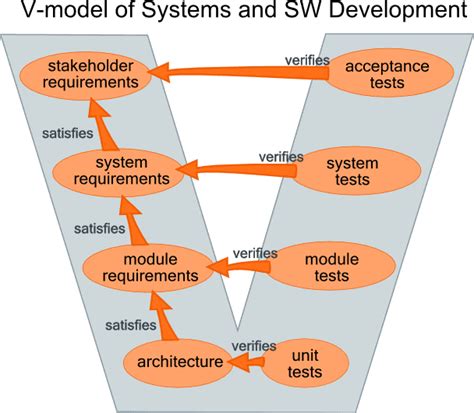 Requirements Traceability Links Reqview Documentation