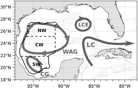 Frontiers Contribution Of The Wind And Loop Current Eddies To The